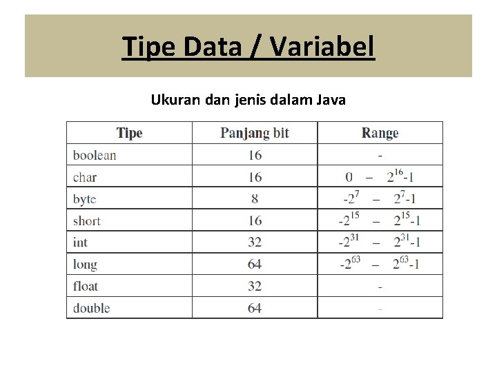 Tipe Data / Variabel Ukuran dan jenis dalam Java 