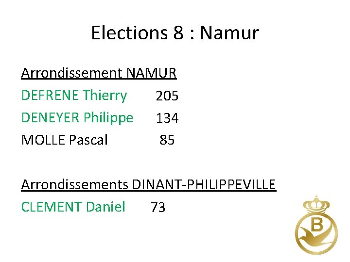 Elections 8 : Namur Arrondissement NAMUR DEFRENE Thierry 205 DENEYER Philippe 134 MOLLE Pascal