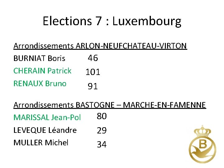 Elections 7 : Luxembourg Arrondissements ARLON-NEUFCHATEAU-VIRTON 46 BURNIAT Boris CHERAIN Patrick 101 RENAUX Bruno