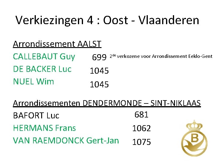 Verkiezingen 4 : Oost - Vlaanderen Arrondissement AALST CALLEBAUT Guy 699 2 DE BACKER
