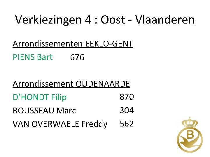 Verkiezingen 4 : Oost - Vlaanderen Arrondissementen EEKLO-GENT PIENS Bart 676 Arrondissement OUDENAARDE 870