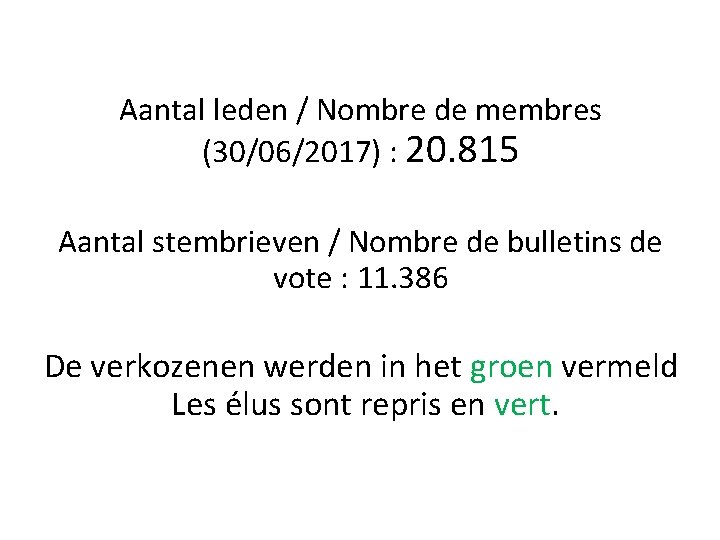 Aantal leden / Nombre de membres (30/06/2017) : 20. 815 Aantal stembrieven / Nombre