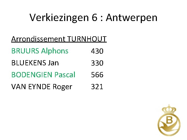 Verkiezingen 6 : Antwerpen Arrondissement TURNHOUT BRUURS Alphons 430 BLUEKENS Jan 330 BODENGIEN Pascal