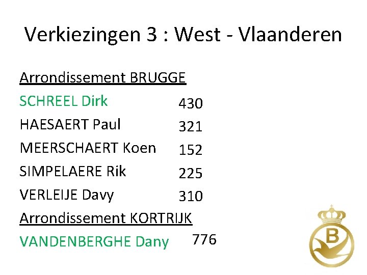 Verkiezingen 3 : West - Vlaanderen Arrondissement BRUGGE SCHREEL Dirk 430 HAESAERT Paul 321