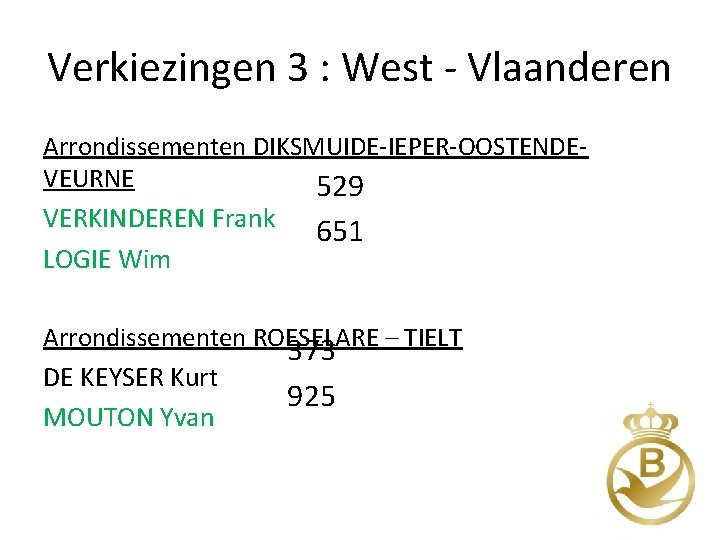 Verkiezingen 3 : West - Vlaanderen Arrondissementen DIKSMUIDE-IEPER-OOSTENDEVEURNE 529 VERKINDEREN Frank 651 LOGIE Wim