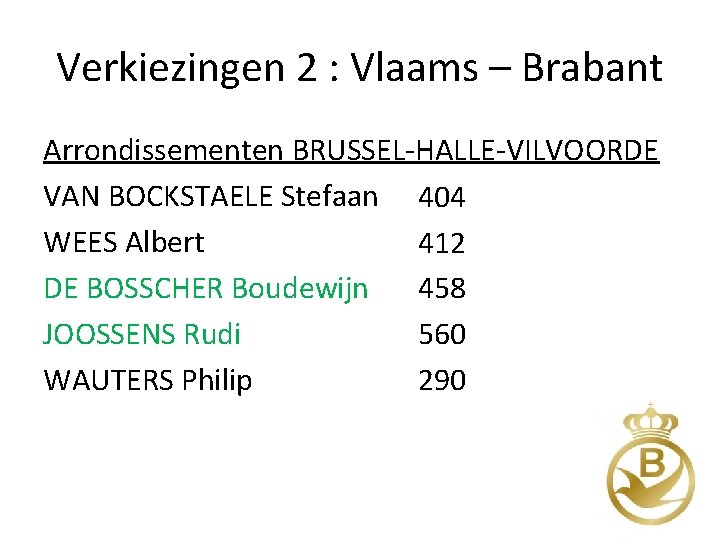 Verkiezingen 2 : Vlaams – Brabant Arrondissementen BRUSSEL-HALLE-VILVOORDE VAN BOCKSTAELE Stefaan 404 WEES Albert