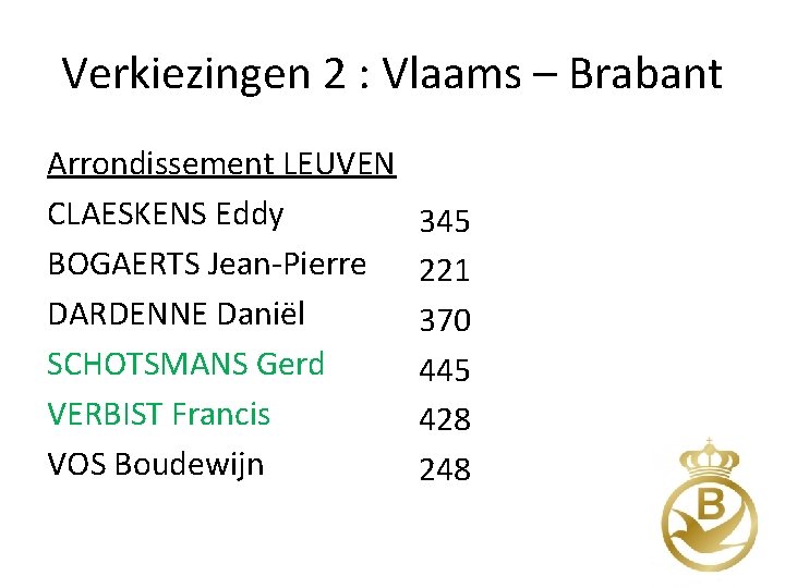 Verkiezingen 2 : Vlaams – Brabant Arrondissement LEUVEN CLAESKENS Eddy BOGAERTS Jean-Pierre DARDENNE Daniël