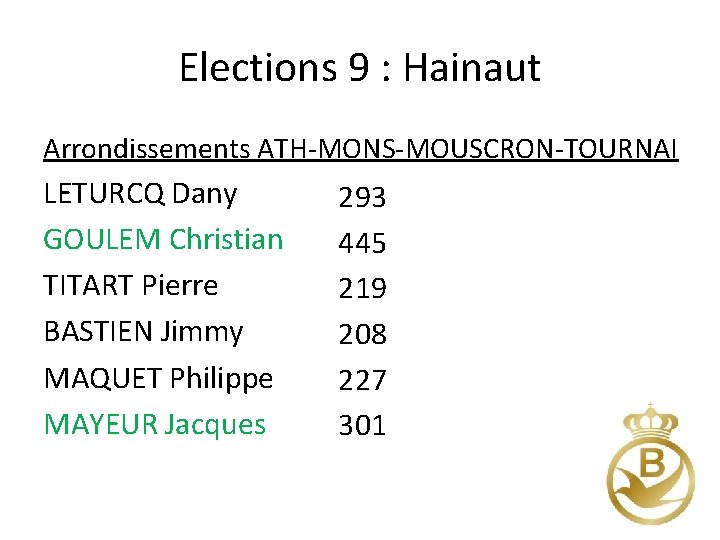 Elections 9 : Hainaut Arrondissements ATH-MONS-MOUSCRON-TOURNAI LETURCQ Dany GOULEM Christian TITART Pierre BASTIEN Jimmy