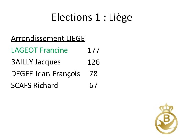 Elections 1 : Liège Arrondissement LIEGE LAGEOT Francine BAILLY Jacques DEGEE Jean-François SCAFS Richard