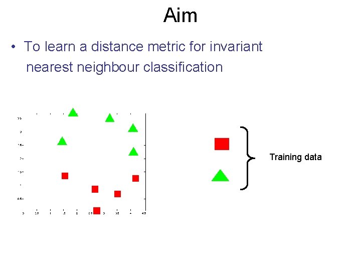 Invariant Large Margin Nearest Neighbour Classifier M Pawan