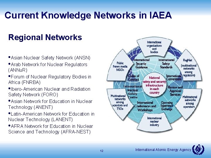 Current Knowledge Networks in IAEA Regional Networks • Asian Nuclear Safety Network (ANSN) •