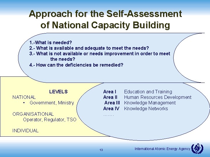 Approach for the Self-Assessment of National Capacity Building 1. -What is needed? 2. -