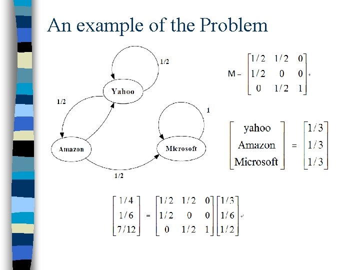 An example of the Problem 