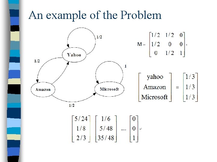 An example of the Problem 