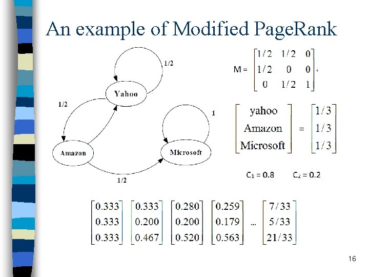 An example of Modified Page. Rank 16 