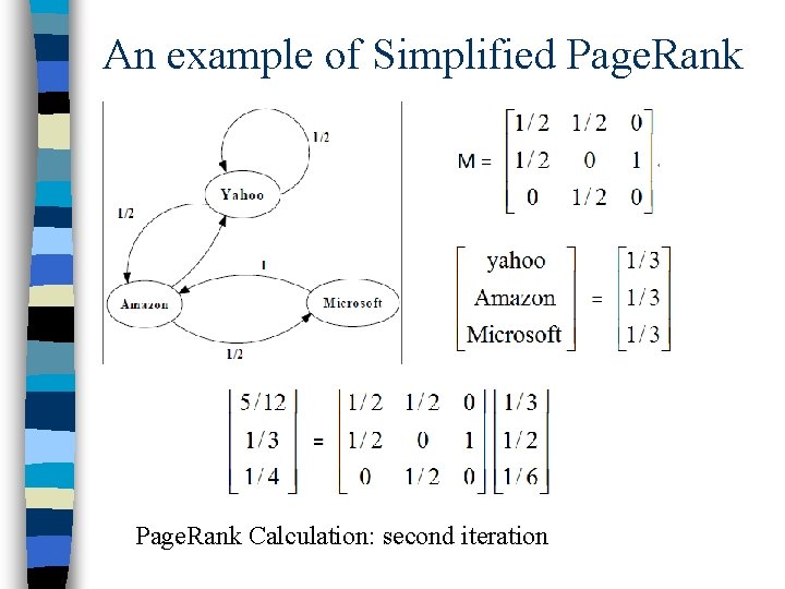 An example of Simplified Page. Rank Calculation: second iteration 