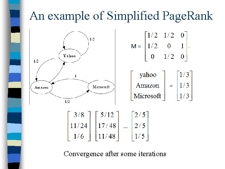 An example of Simplified Page. Rank Convergence after some iterations 