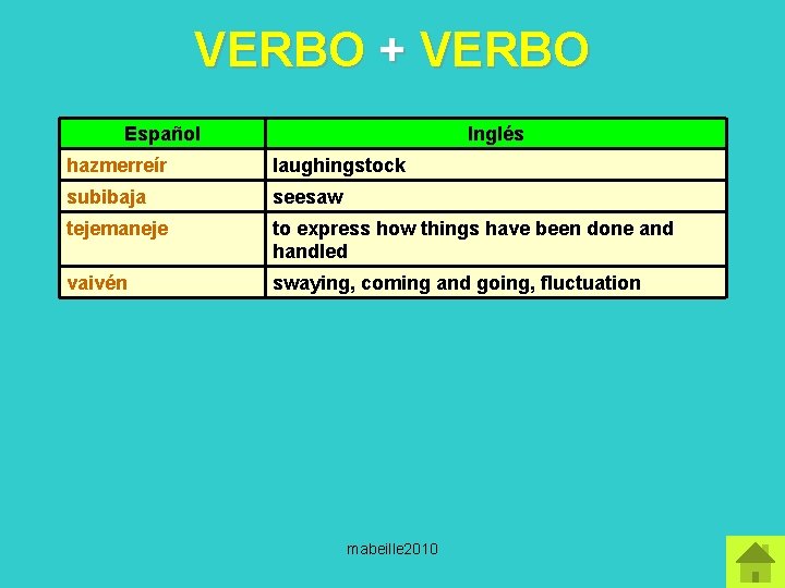 VERBO + VERBO Español Inglés hazmerreír laughingstock subibaja seesaw tejemaneje to express how things