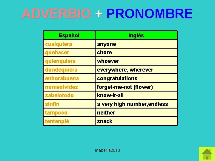 ADVERBIO + PRONOMBRE Español Inglés cualquiera anyone quehacer chore quienquiera whoever dondequiera everywhere, wherever