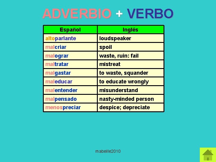 ADVERBIO + VERBO Español Inglés altoparlante loudspeaker malcriar spoil malograr waste, ruin: fail maltratar