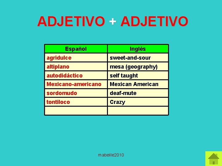 ADJETIVO + ADJETIVO Español Inglés agridulce sweet-and-sour altiplano mesa (geography) autodidáctico self taught Mexicano-americano