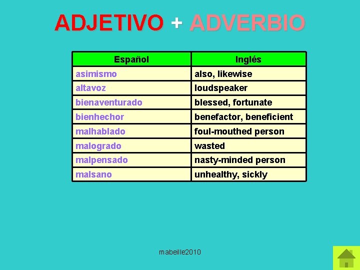 ADJETIVO + ADVERBIO Español Inglés asimismo also, likewise altavoz loudspeaker bienaventurado blessed, fortunate bienhechor