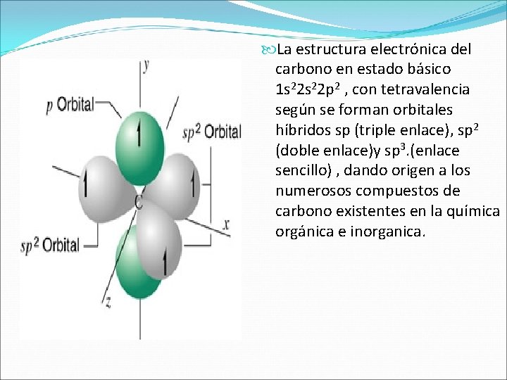  La estructura electrónica del carbono en estado básico 1 s 22 p 2