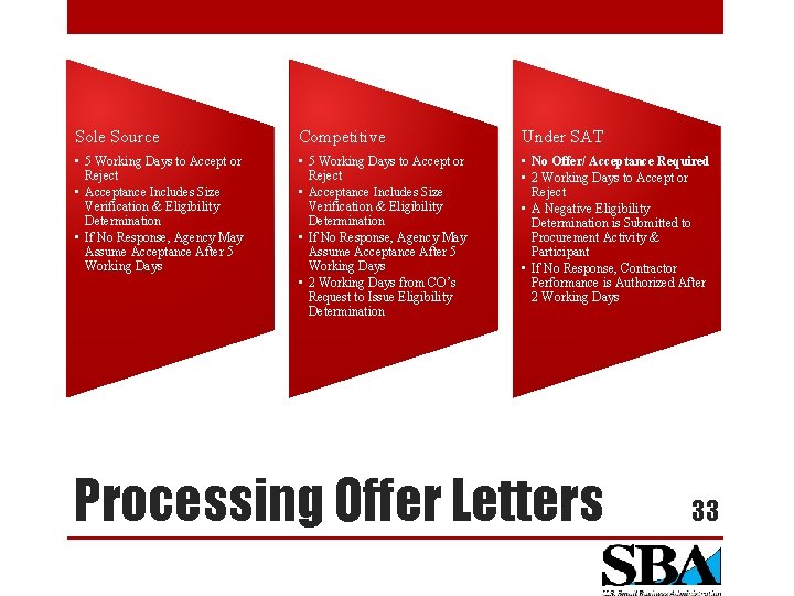 Sole Source Competitive Under SAT • 5 Working Days to Accept or Reject •