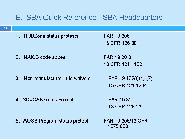 E. SBA Quick Reference - SBA Headquarters 62 1. HUBZone status protests FAR 19.