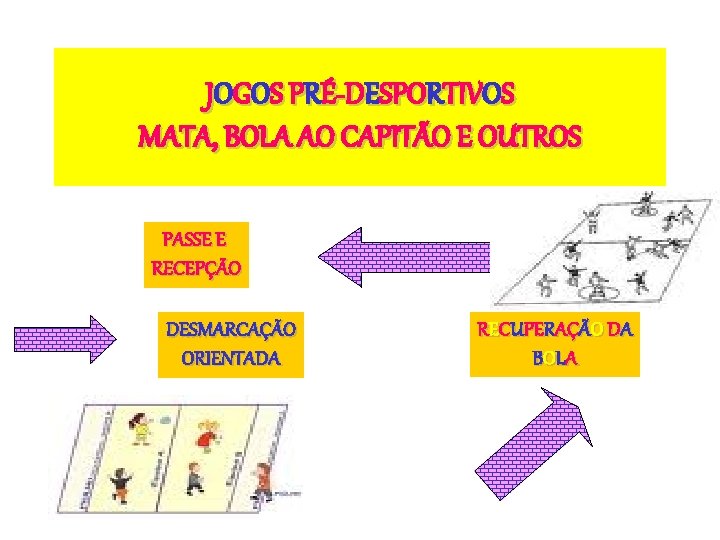 JOGOS PRÉ-DESPORTIVOS MATA, BOLA AO CAPITÃO E OUTROS PASSE E RECEPÇÃO DESMARCAÇÃO ORIENTADA RECUPERAÇÃO