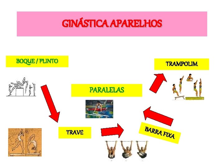 GINÁSTICA APARELHOS BOQUE / PLINTO TRAMPOLIM PARALELAS TRAVE BARRA FIXA 