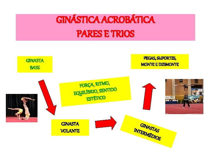 GINÁSTICA ACROBÁTICA PARES E TRIOS PEGAS, SUPORTES, MONTE E DESMONTE GINASTA BASE FORÇA, RITMO,