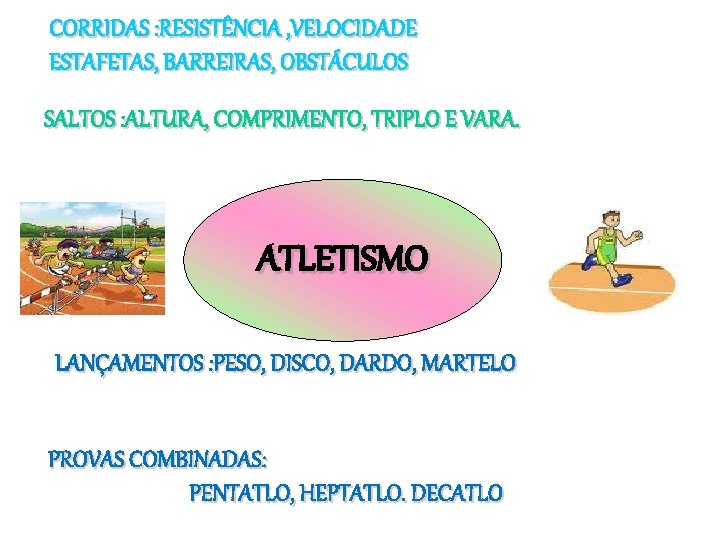 CORRIDAS : RESISTÊNCIA , VELOCIDADE ESTAFETAS, BARREIRAS, OBSTÁCULOS SALTOS : ALTURA, COMPRIMENTO, TRIPLO E