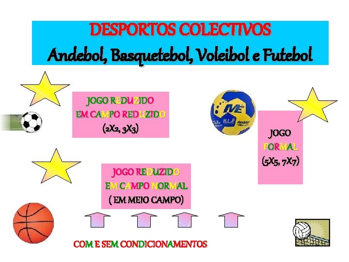 DESPORTOS COLECTIVOS Andebol, Basquetebol, Voleibol e Futebol JOGO REDUZIDO EM C A M P