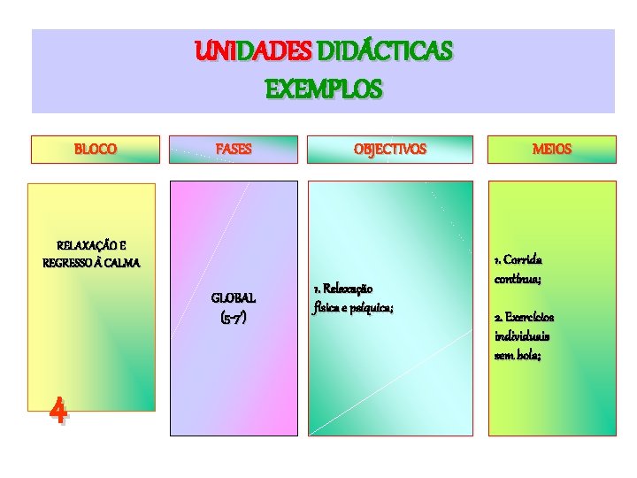 UNIDADES DIDÁCTICAS EXEMPLOS BLOCO FASES OBJECTIVOS RELAXAÇÃO E REGRESSO À CALMA GLOBAL (5 -7’)