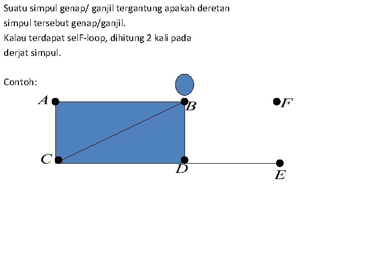 Suatu simpul genap/ ganjil tergantung apakah deretan simpul tersebut genap/ganjil. Kalau terdapat sel. F-loop,