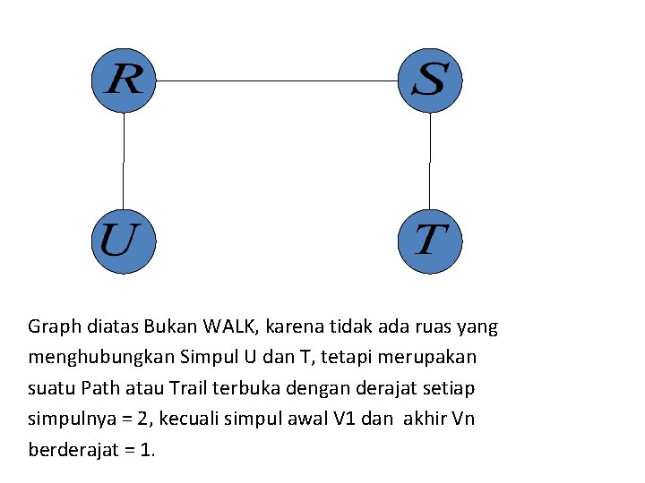 Graph diatas Bukan WALK, karena tidak ada ruas yang menghubungkan Simpul U dan T,