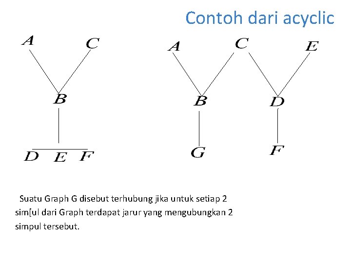 Contoh dari acyclic Suatu Graph G disebut terhubung jika untuk setiap 2 sim[ul dari