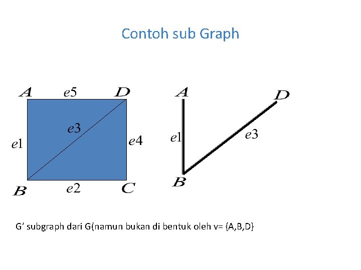 Contoh sub Graph G’ subgraph dari G(namun bukan di bentuk oleh v= {A, B,