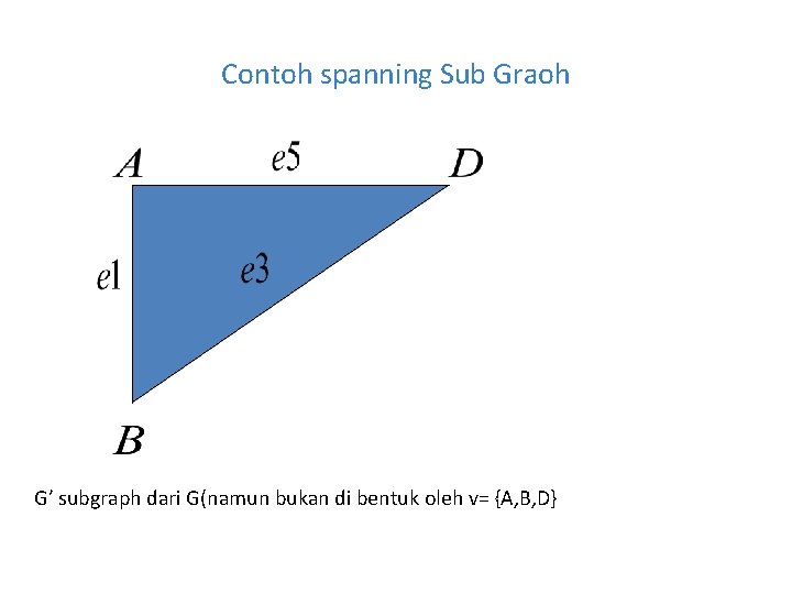 Contoh spanning Sub Graoh G’ subgraph dari G(namun bukan di bentuk oleh v= {A,