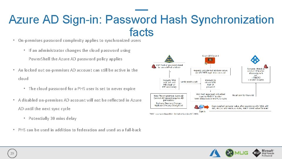 Azure AD Sign-in: Password Hash Synchronization facts • On-premises password complexity applies to synchronized