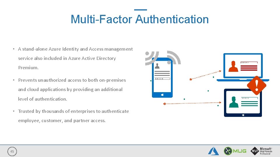 Multi-Factor Authentication • A stand-alone Azure Identity and Access management service also included in