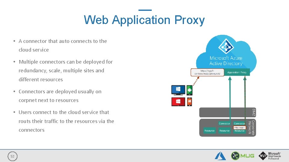 Web Application Proxy • A connector that auto connects to the cloud service •