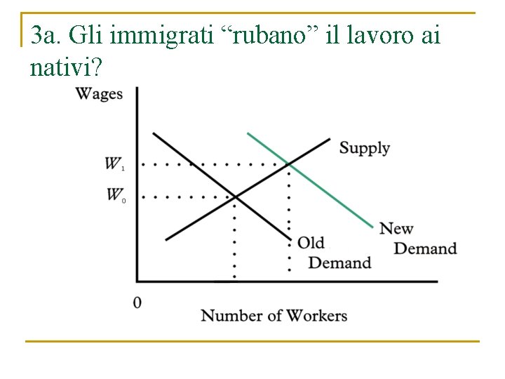 3 a. Gli immigrati “rubano” il lavoro ai nativi? 