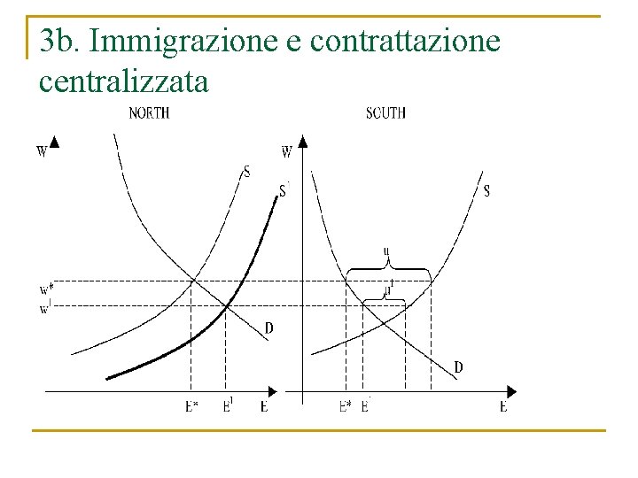 3 b. Immigrazione e contrattazione centralizzata 