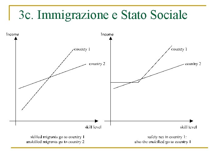 3 c. Immigrazione e Stato Sociale 