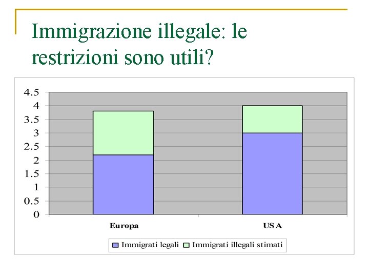 Immigrazione illegale: le restrizioni sono utili? 