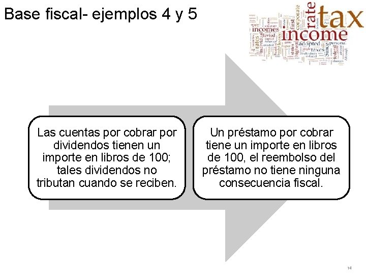 Base fiscal- ejemplos 4 y 5 Las cuentas por cobrar por dividendos tienen un