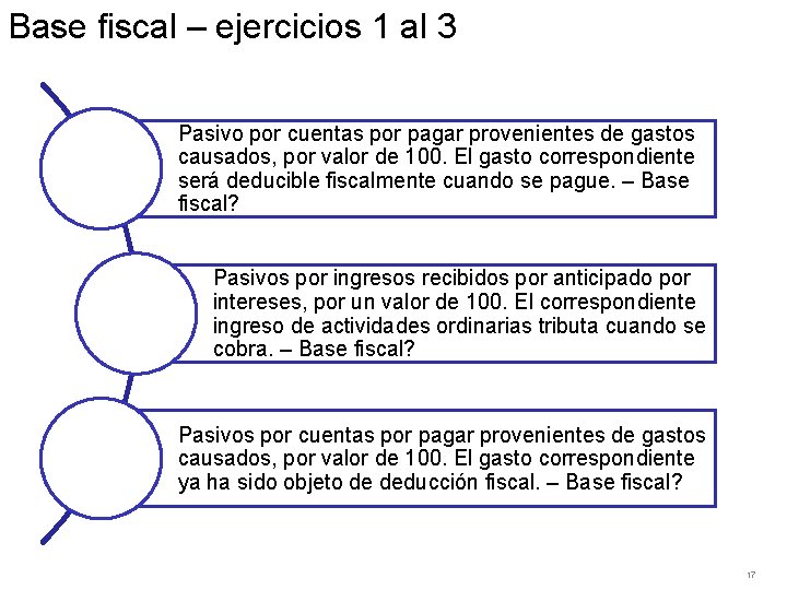 Base fiscal – ejercicios 1 al 3 Pasivo por cuentas por pagar provenientes de