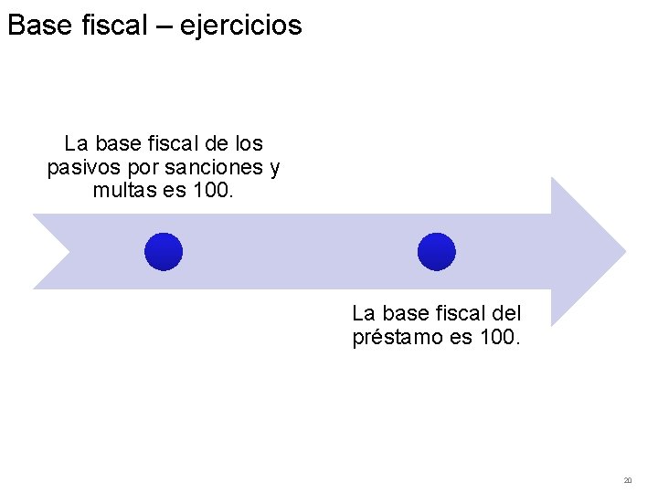 Base fiscal – ejercicios La base fiscal de los pasivos por sanciones y multas